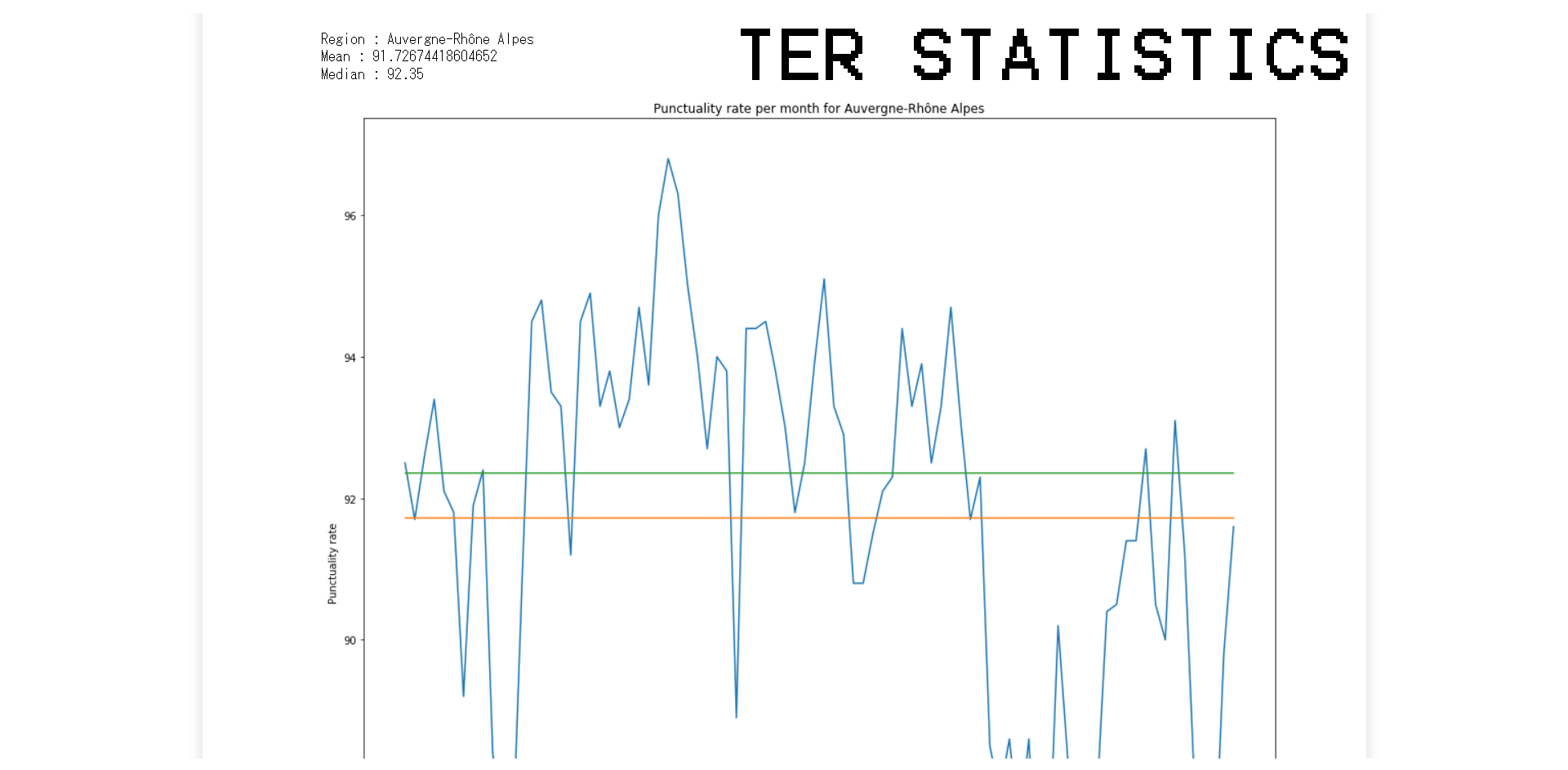 Data analysis with the french TER statistics database - 2019